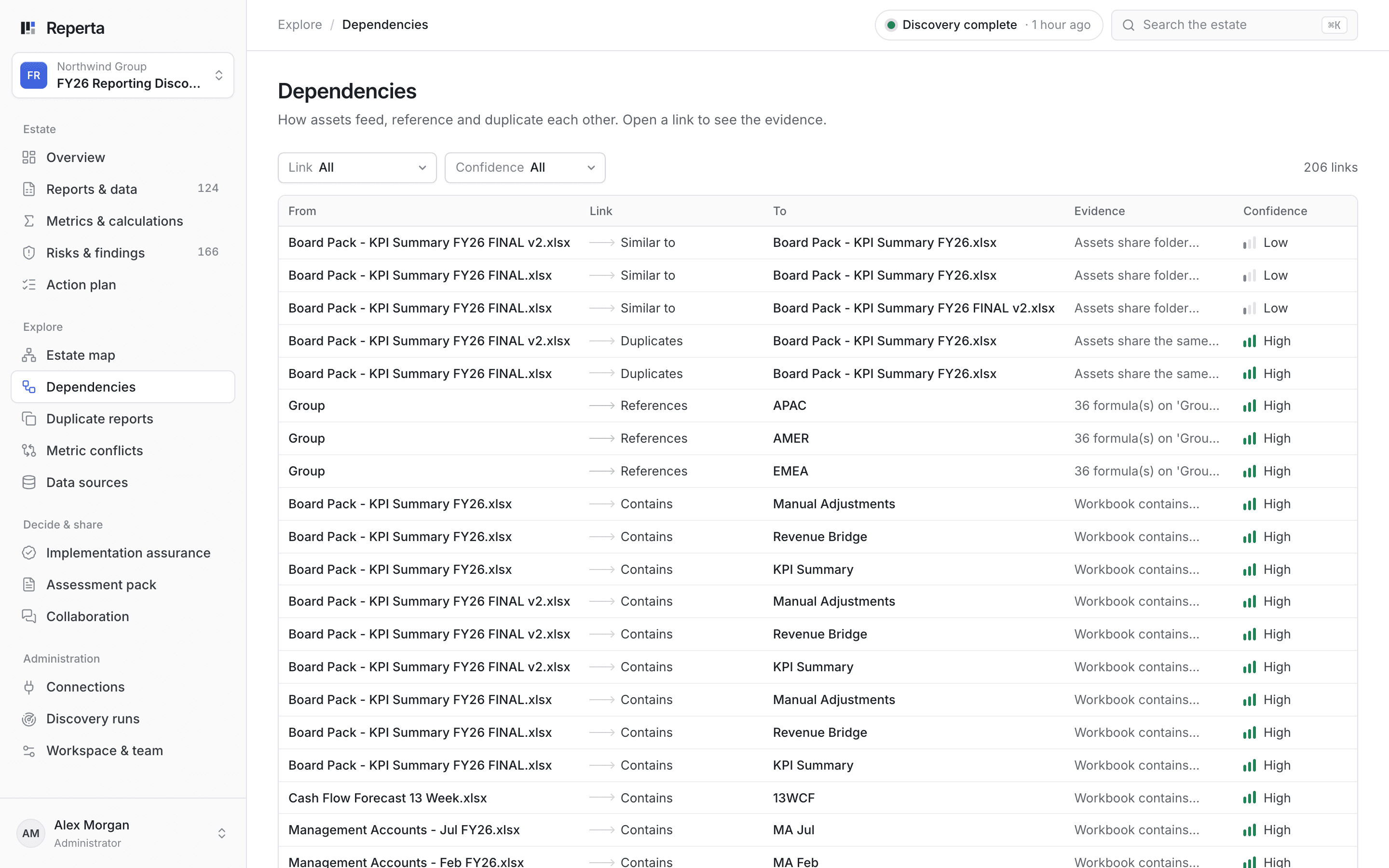 What depends on what. Every link between reports and sources, with the evidence for each one, so the build order is clear.