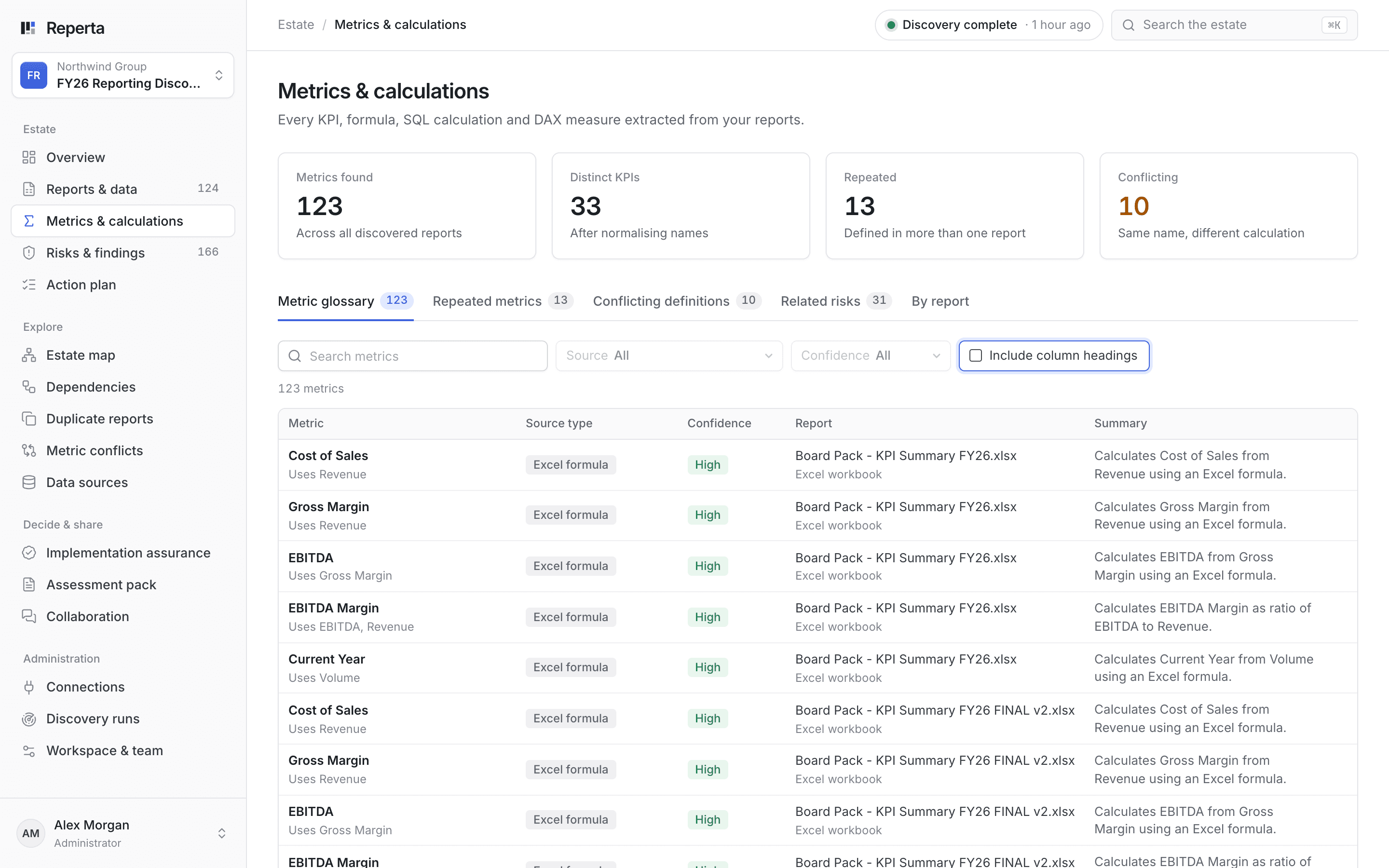 Open the logic inside every workbook. Every formula and measure Reperta finds, traced back to its inputs, with repeated and conflicting metrics counted.