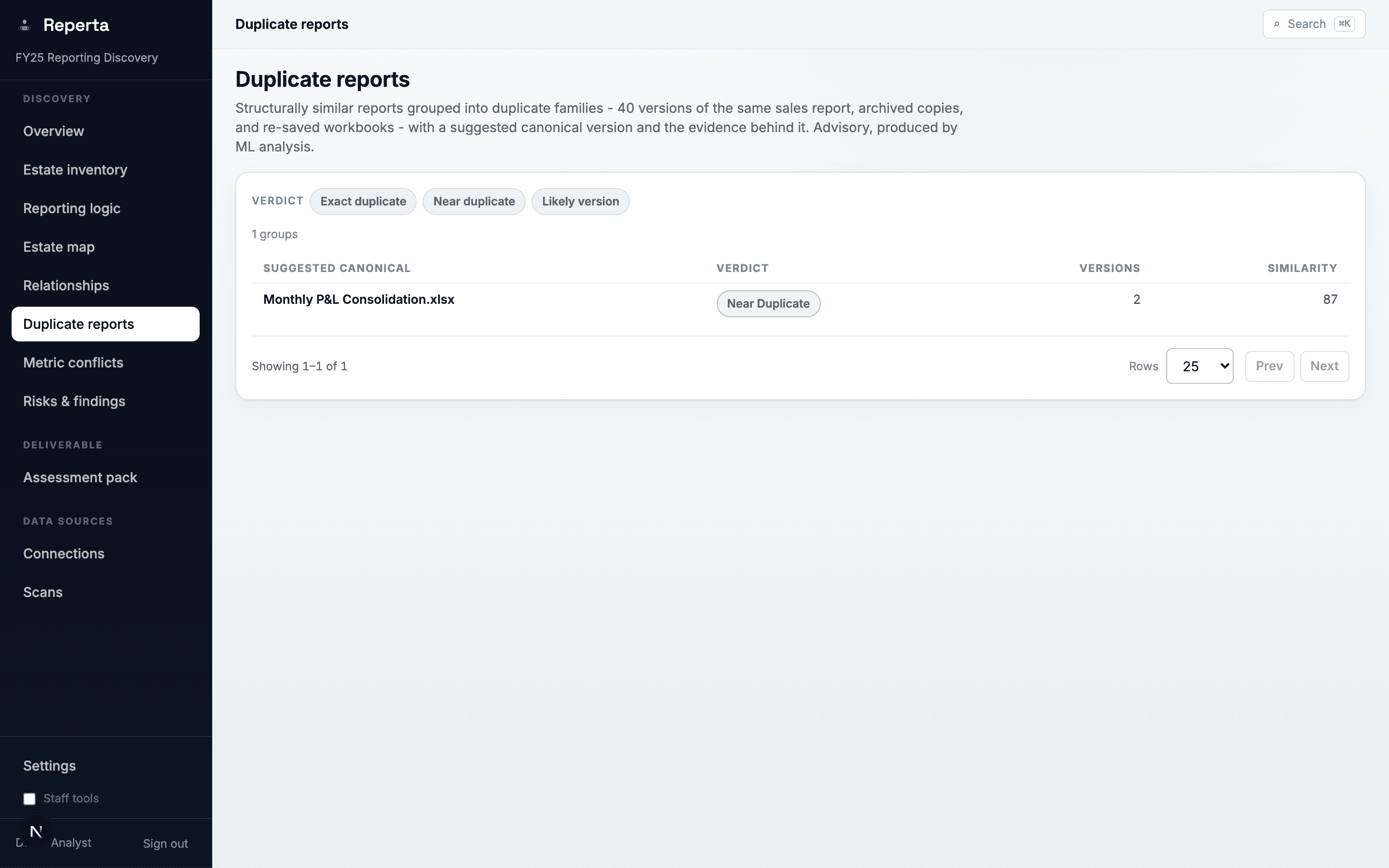 Reperta workspace: Duplicate reports. Clusters of overlapping reports that answer the same question in different ways.