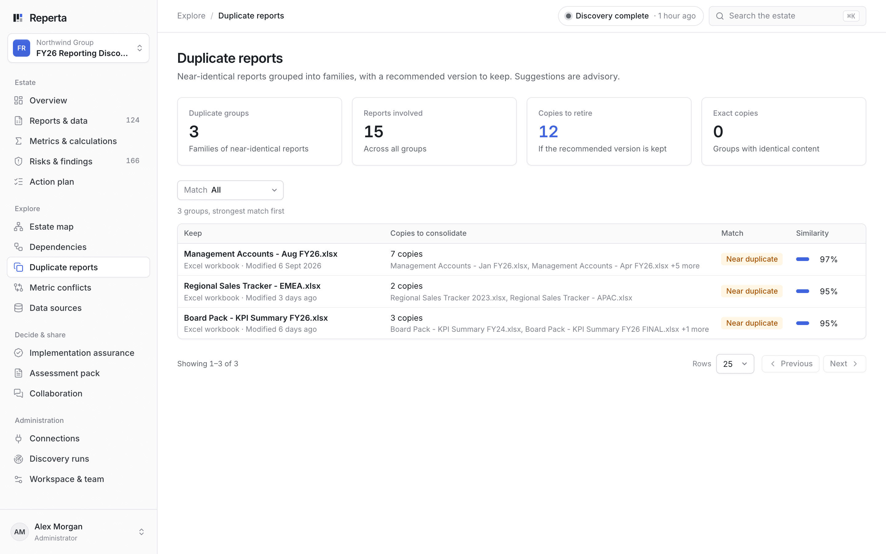 Copies grouped together, with a suggested keeper. Duplicate and near-duplicate reports in families, with the version to keep for the owner to confirm.