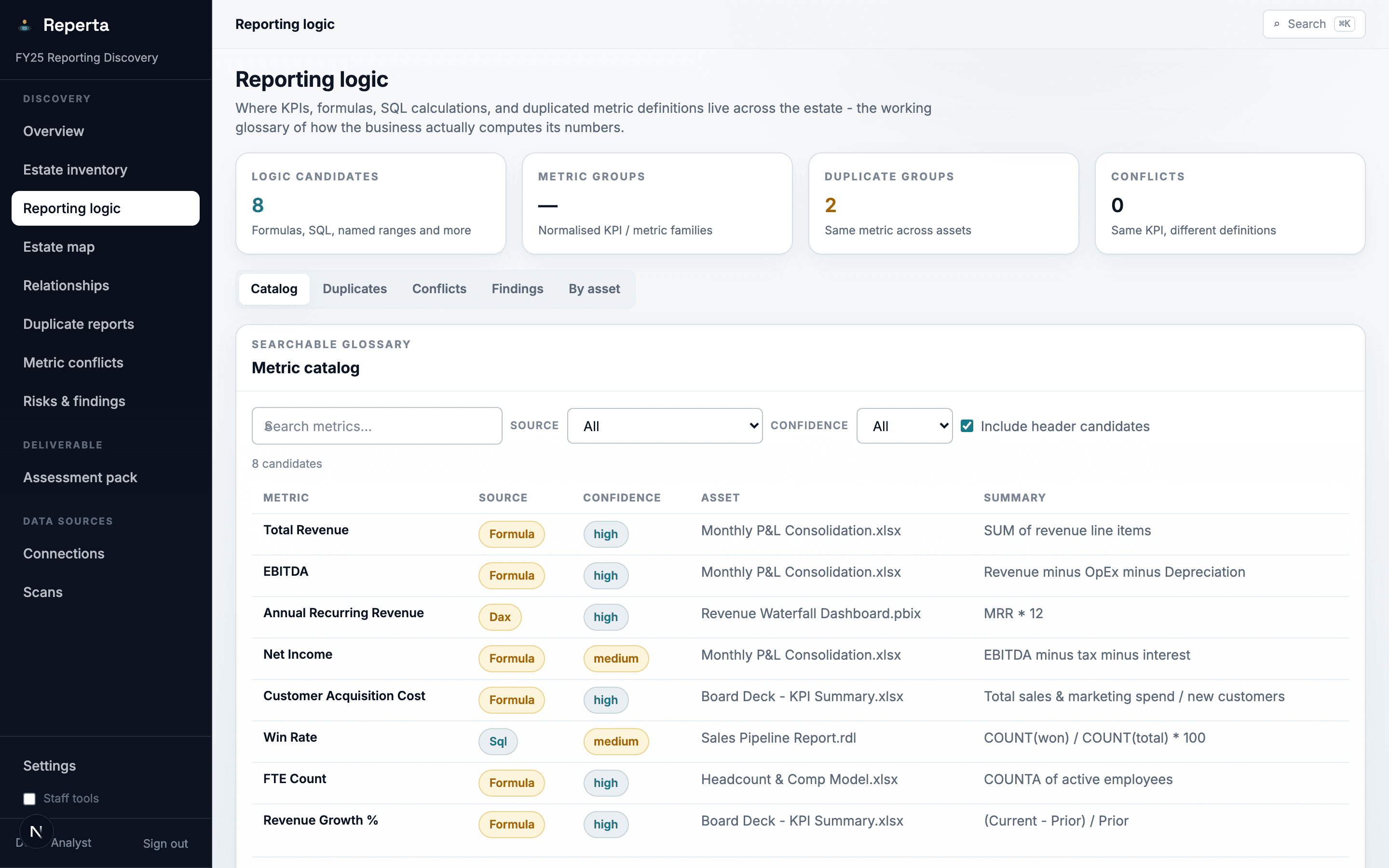 Reperta workspace: Reporting logic. The logic inside each asset, surfaced for review: formulas, queries, and measures instead of black boxes.